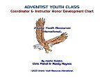 AY Class Coordinator & Instructor Honor Development Chart
